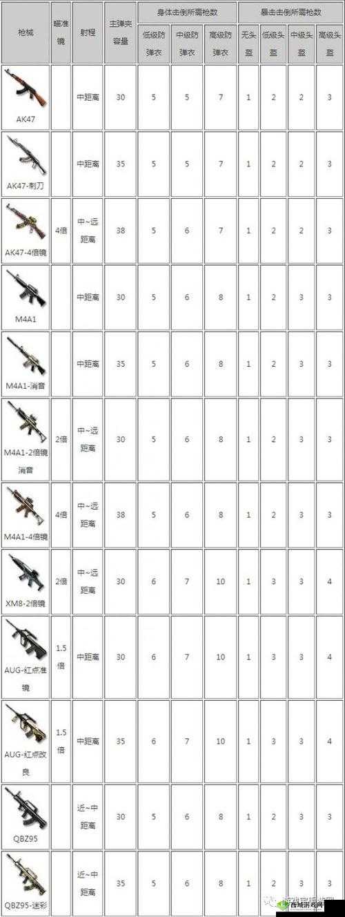 CF手游荒岛特训,追击与寻找敌人技巧解析