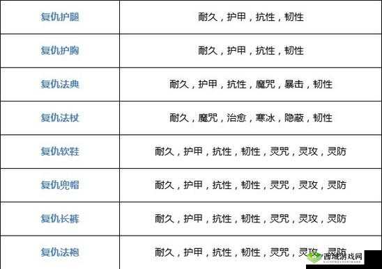 奶块复仇法典制作方法,魔纹羊毛与华丽皮毛的奇幻融合