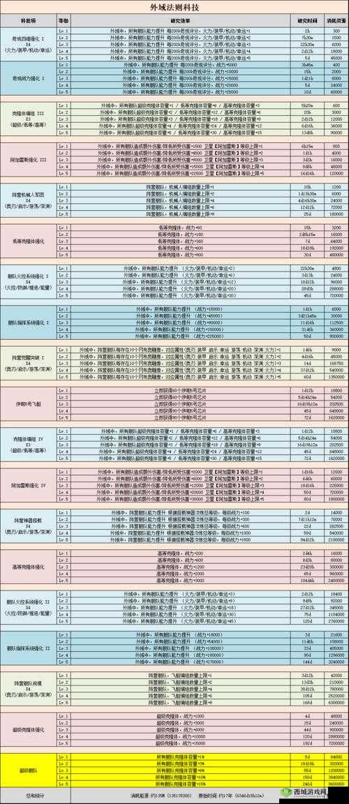 不思议迷宫英雄之村小技巧盘点一览，资源管理的艺术