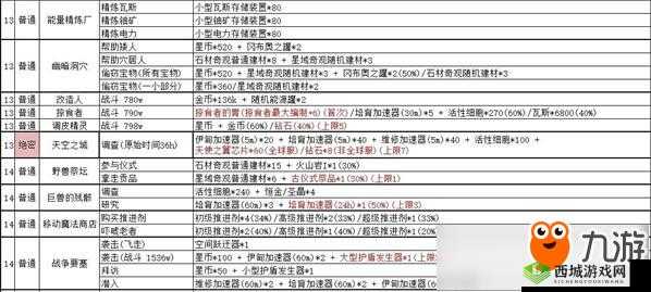 不思议迷宫扫荡竞技场 魔蜥收益计算一览