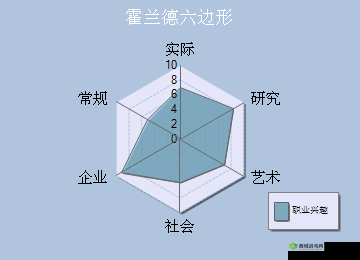 乱世祭,职业选择与资源管理的艺术