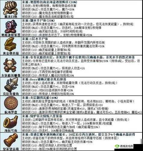 不思议迷宫11月25日密令详解,11.25密令来啦在资源管理中的重要性及高效运用策略