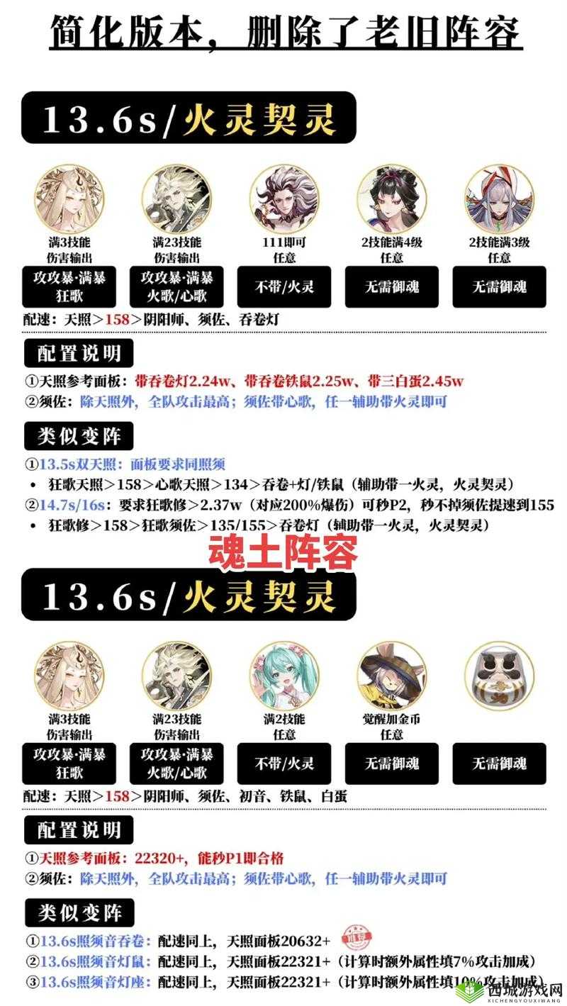 阴阳师般若御魂怎么搭配?最强方案推荐