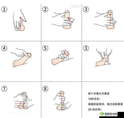看成人电影时手冲,是否属于自慰行为?