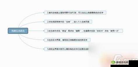荒野行动改名字方法,空白名字、重复名字及改名流程详解