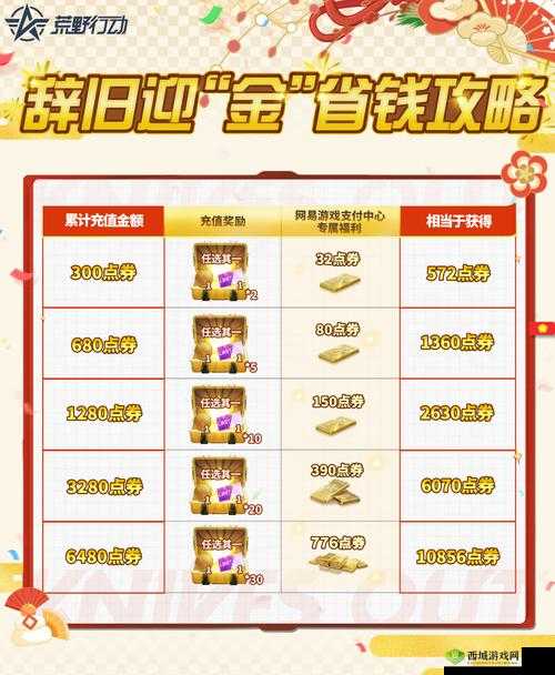 荒野行动背包满了怎么办?背包往外扔东西推荐在资源管理中的重要性及策略