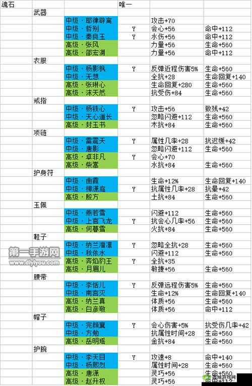剑侠情缘手游移花接木,天山门派竞技同伴魂石搭配