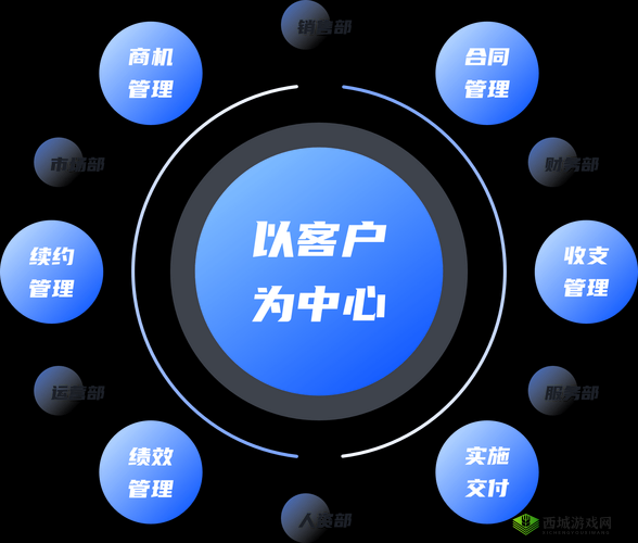 国内永久免费 CRM:畅享便捷高效的客户管理利器