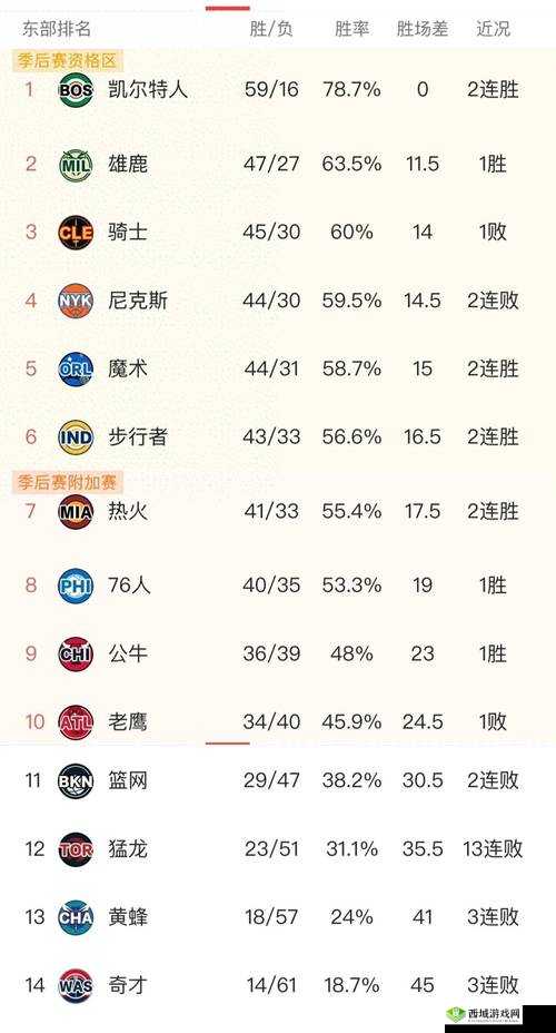 最强NBA新人开局全攻略,新手如何挑选心仪球星