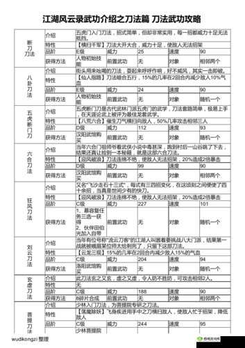 江湖风云录内功搭配技巧,平民玩家的攻略