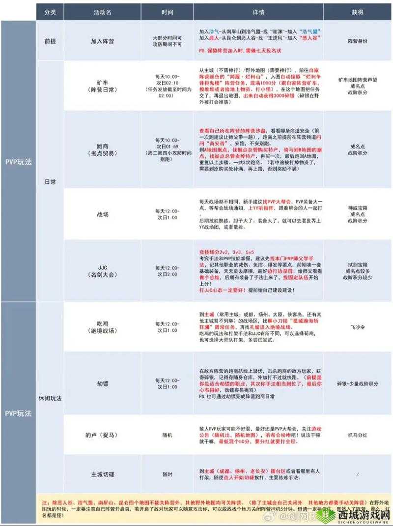 绝对音域乐队比拼怎么玩,PVP玩法介绍