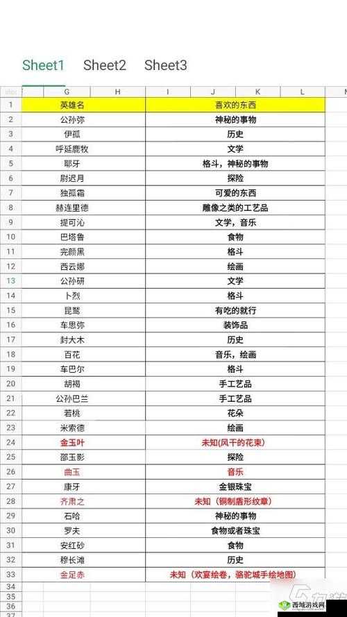 永远的7日之都,巫殷送礼物小技巧与好感度提升策略