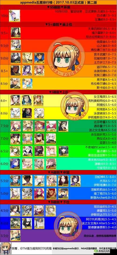 FGO日服10月最强五星节奏榜,贞日天回归的辉煌时刻