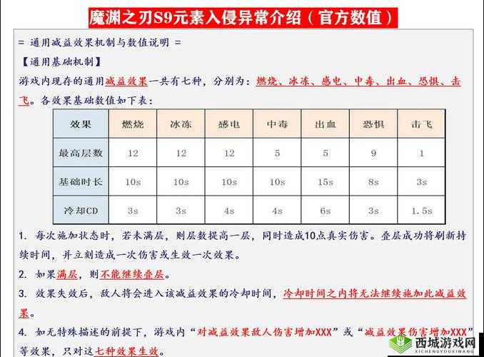 魔渊之刃炸服补偿怎么样?炸服礼包内容介绍