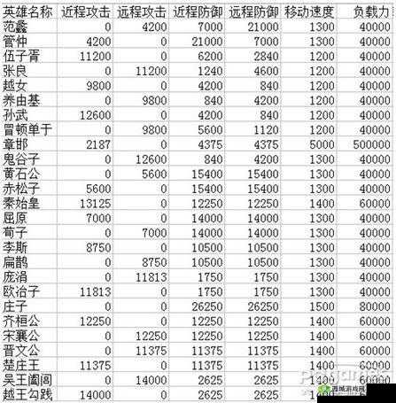 楚汉秦唐高长恭怎么样,英雄属性技能攻略