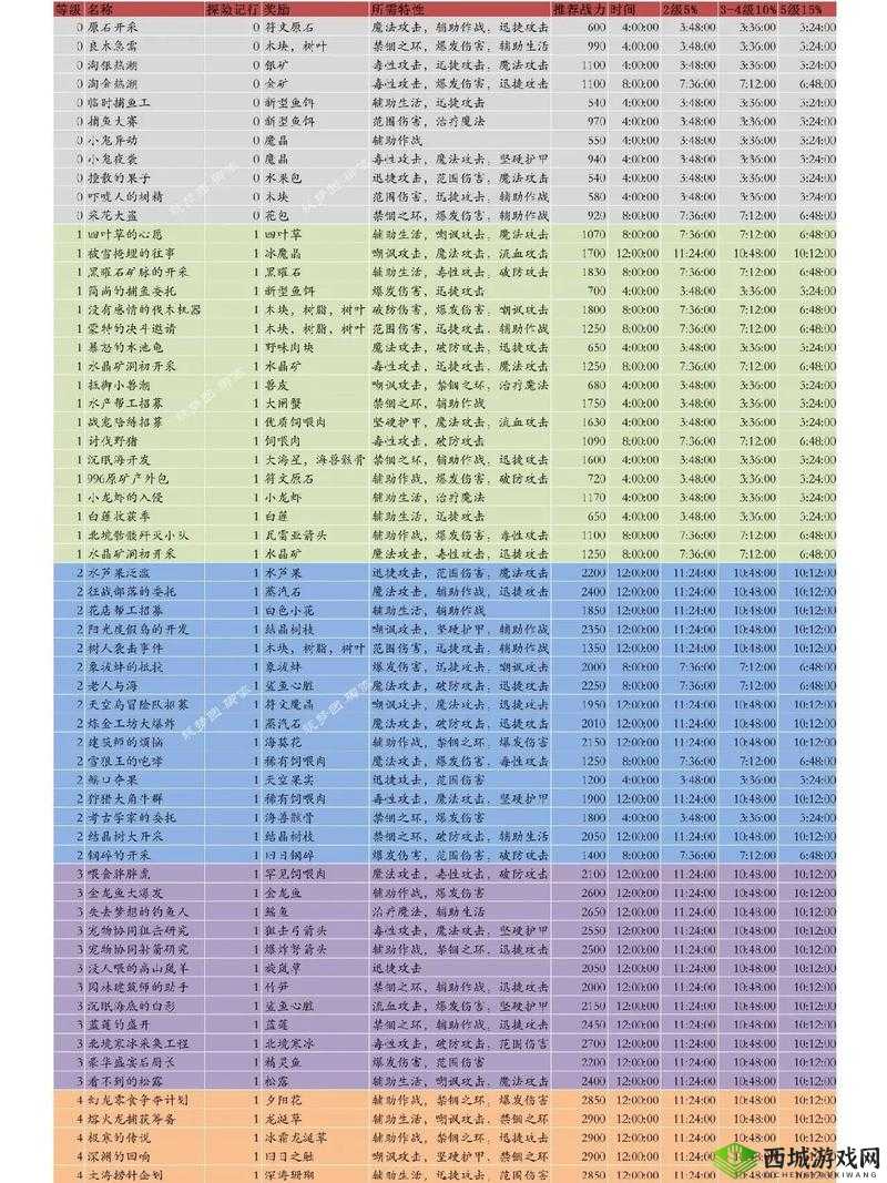 星光创造营日常任务有哪些?任务及奖励介绍