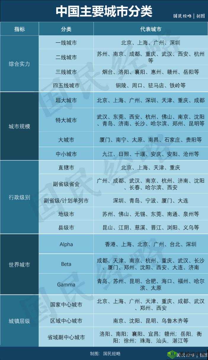 如何确定国内精品一线二线三线城市?