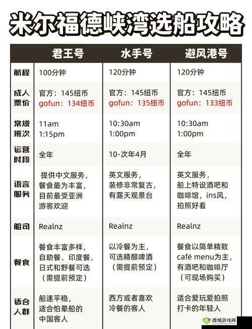 悠长假期怎么船运?船运技巧攻略全解析