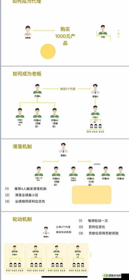 一路再见成就完成攻略,底层逻辑与操作映射深度解析