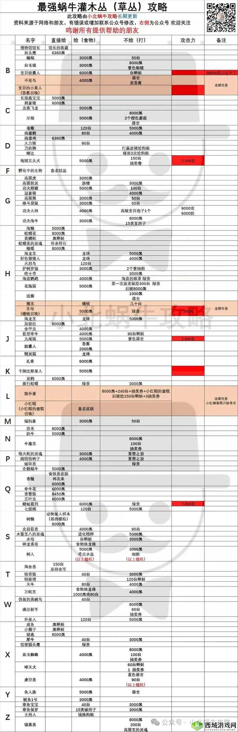 最强蜗牛虫洞装置是什么?虫洞提炼装置介绍攻略