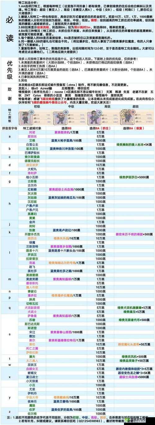 最强蜗牛战力怎么看?战力与奖励查看攻略的演变史专题