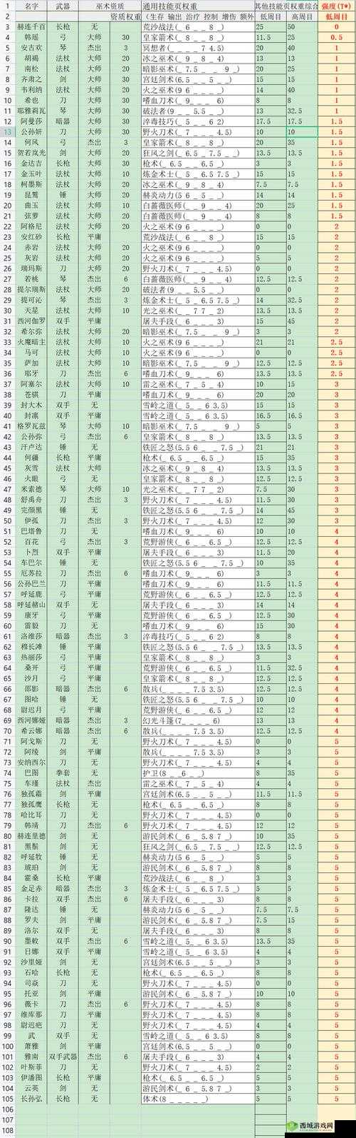 部落与弯刀NPC排名一览,哪个NPC最强?及未来玩法革命预测