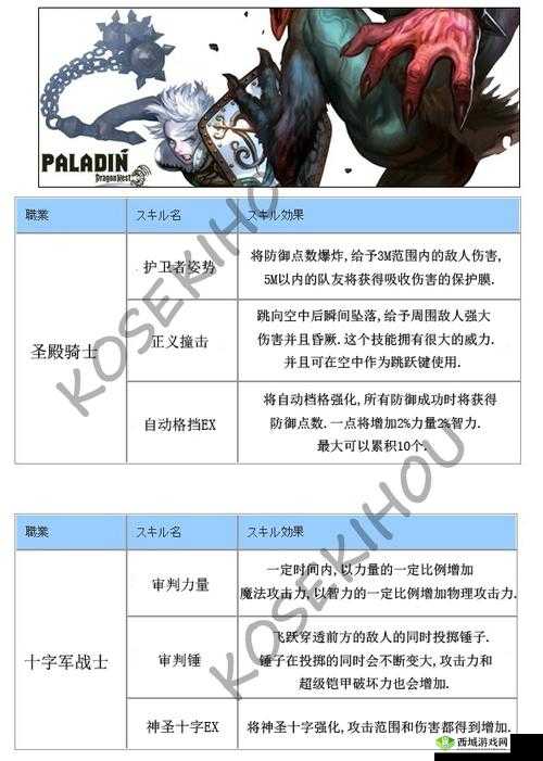 龙之谷2牧师二转介绍，2转什么好详解及演变史专题