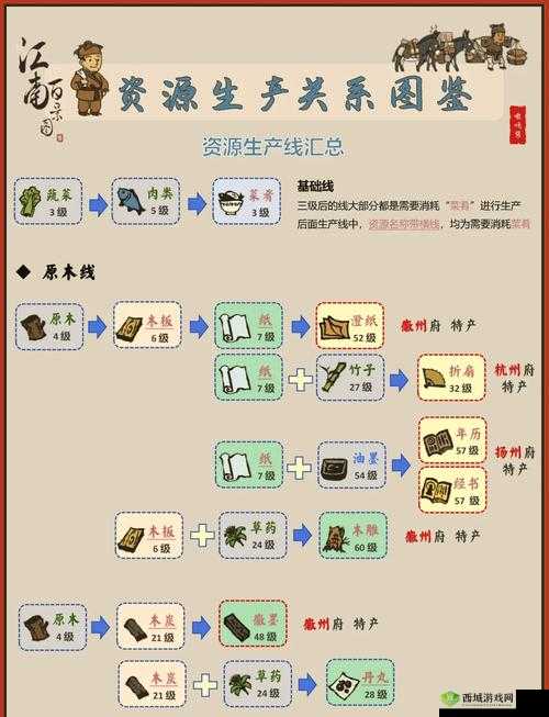江南百景图松烟墨怎么获得，颜料获取及兑换介绍