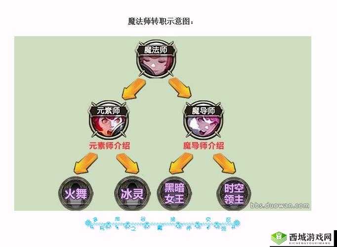 龙之谷2战士转职大揭秘,哪个职业更适合你?
