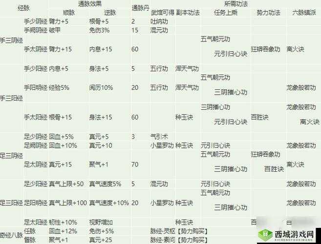 烟雨江湖野外秘技大全,野外最新秘技选择推荐介绍