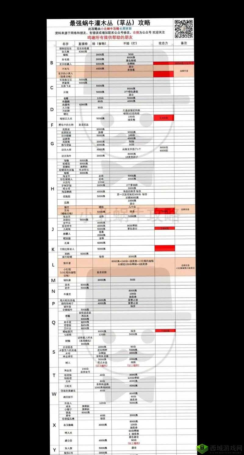 最强蜗牛阿基米德的杠杆获取攻略，底层逻辑、实战场景与界面优化