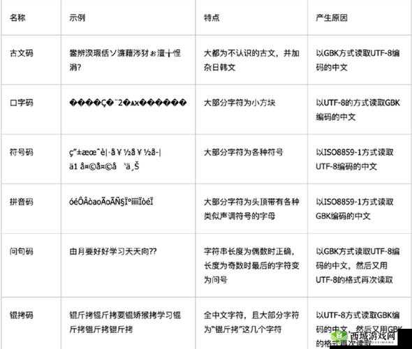 精产国品一二三产区乱码,你了解多少?