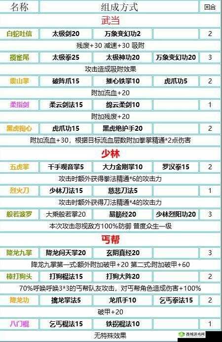 我的侠客华山派怎么样？门派特色及珍宝介绍