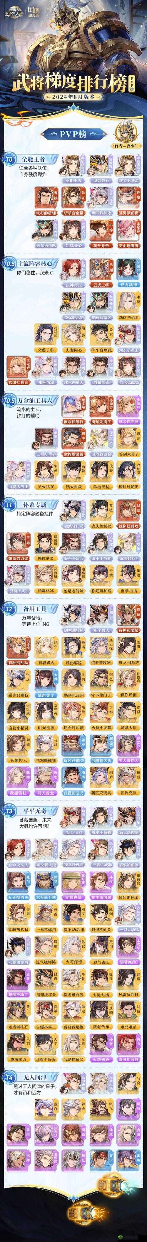 三国志幻想大陆曹操阵容推荐,最强阵容搭配攻略