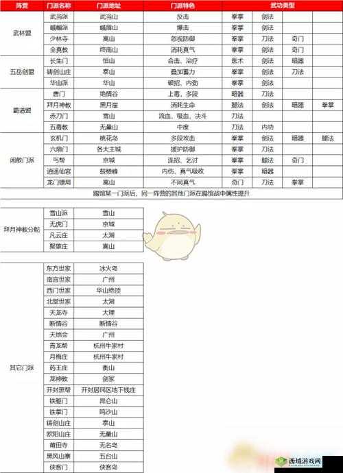 我的侠客五毒教怎么样,门派特色及珍宝深度解析