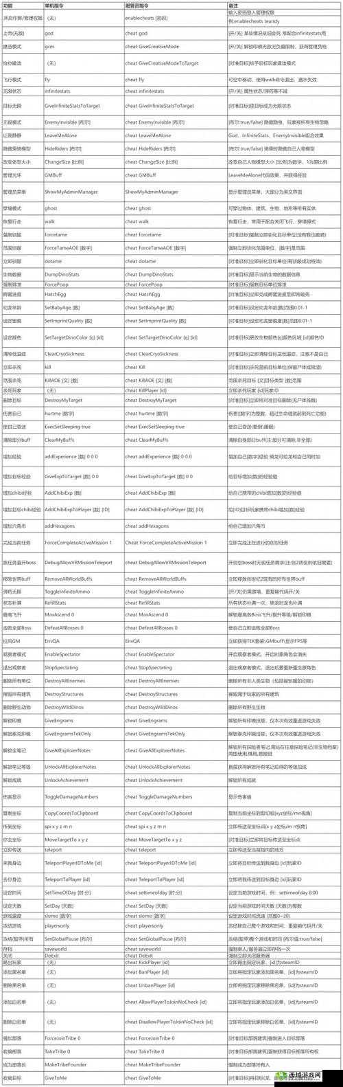 方舟端游代码大全:恐龙生成攻略