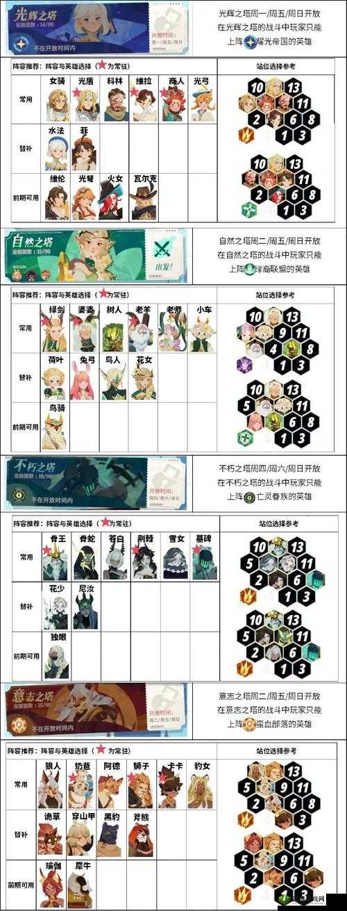 剑与远征16章怎么过?阵容攻略详解