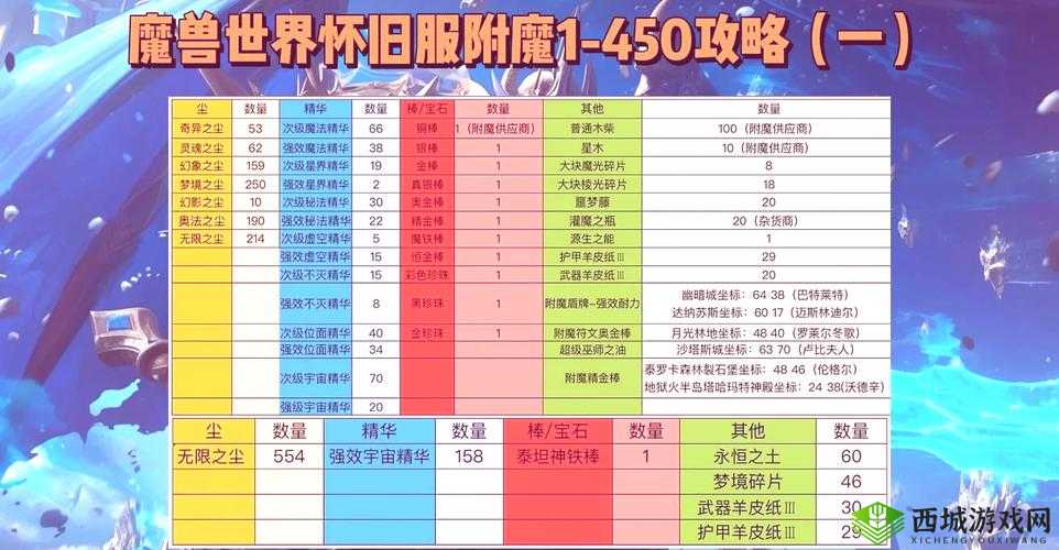 海岛纪元装备怎么附魔?附魔玩法攻略分享及未来玩法革命预测