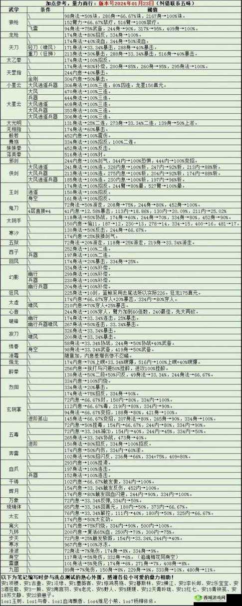 烟雨江湖钟无月用棍怎么样,前排棍法加点玩法介绍