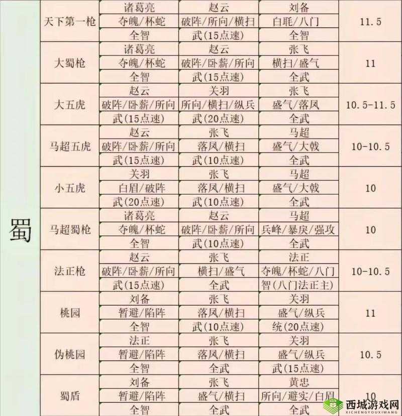 三国志战略版费祎怎么用,战法阵容搭配攻略