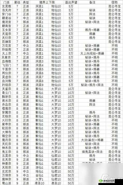 一日成仙门派选择哪个好,最强门派推荐