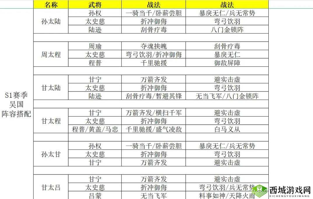三国志战略版钟繇怎么用,战法阵容搭配攻略