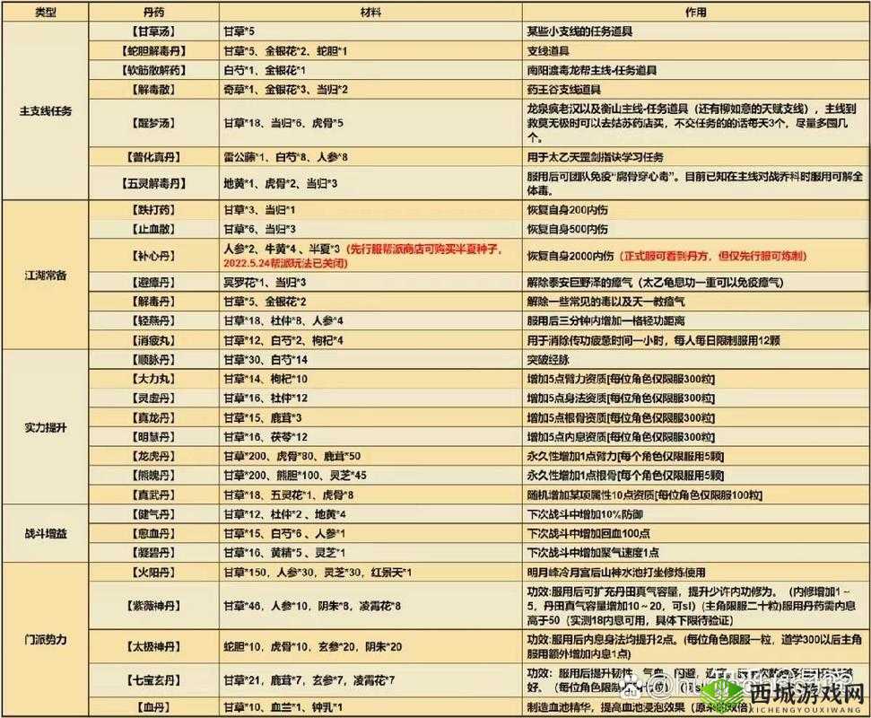烟雨江湖特殊材料全攻略,获取途径与效果揭秘