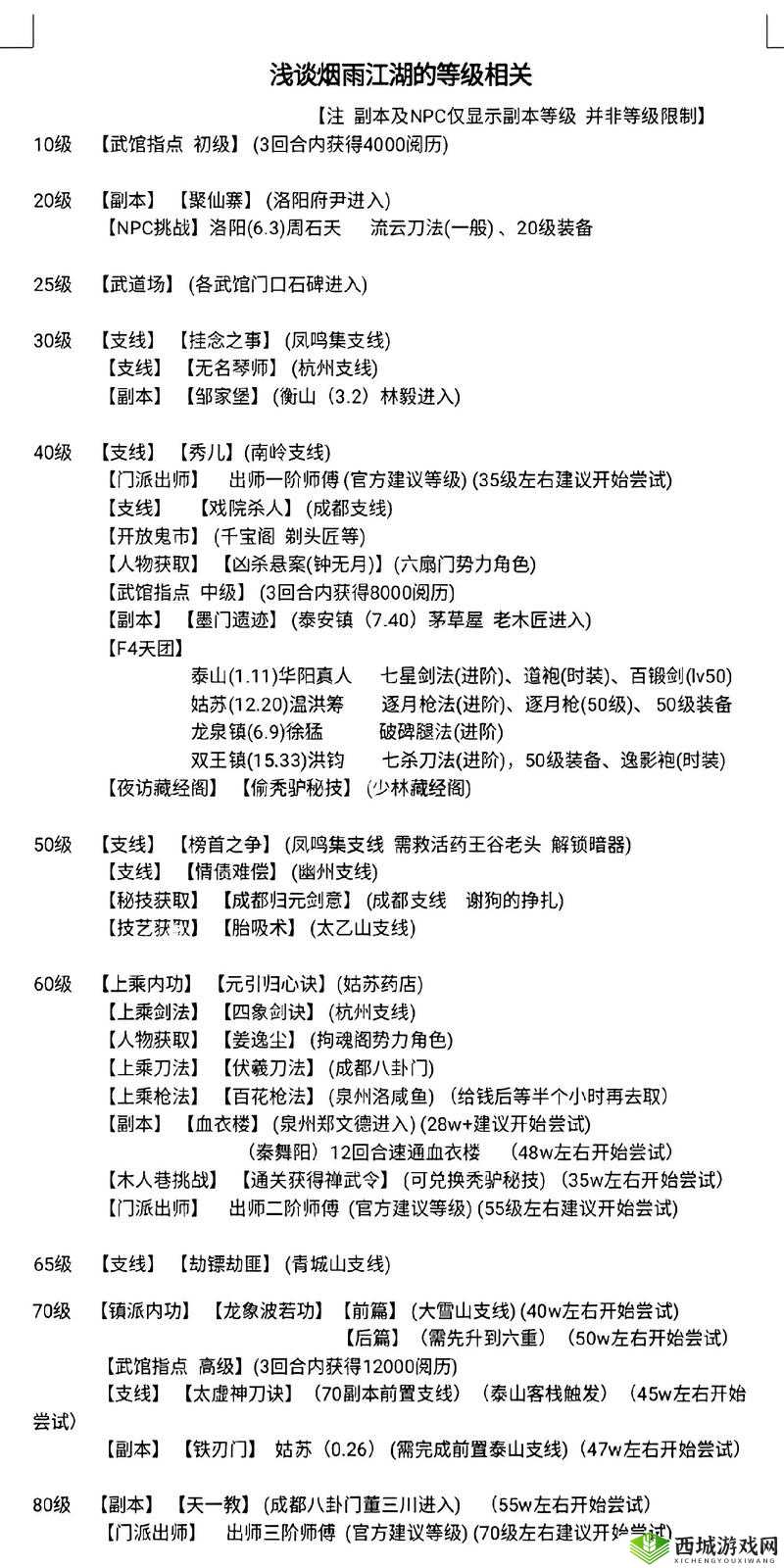 烟雨江湖20级副本怎么打,聚仙寨副本奖励掉落攻略