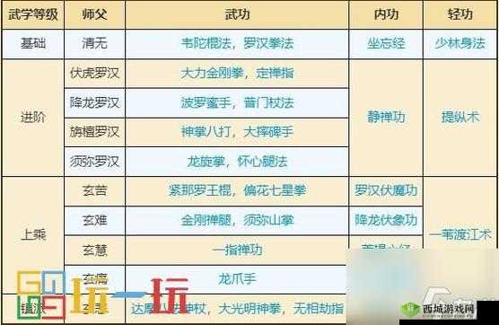 烟雨江湖踏沙行,获取途径、武学效果及招式属性深度解析