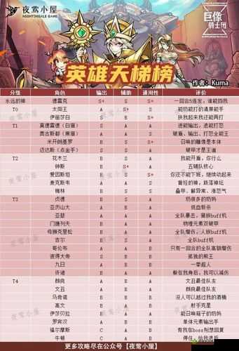 巨像骑士团亚历山大怎么样,英雄属性技能图鉴一览