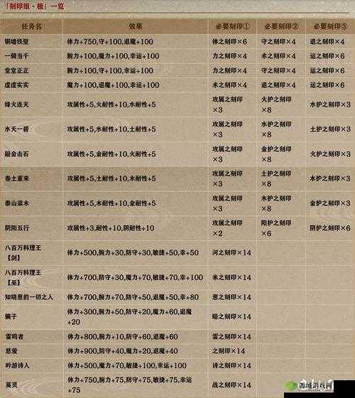 一血万杰刻印怎么带,英杰刻印搭配攻略