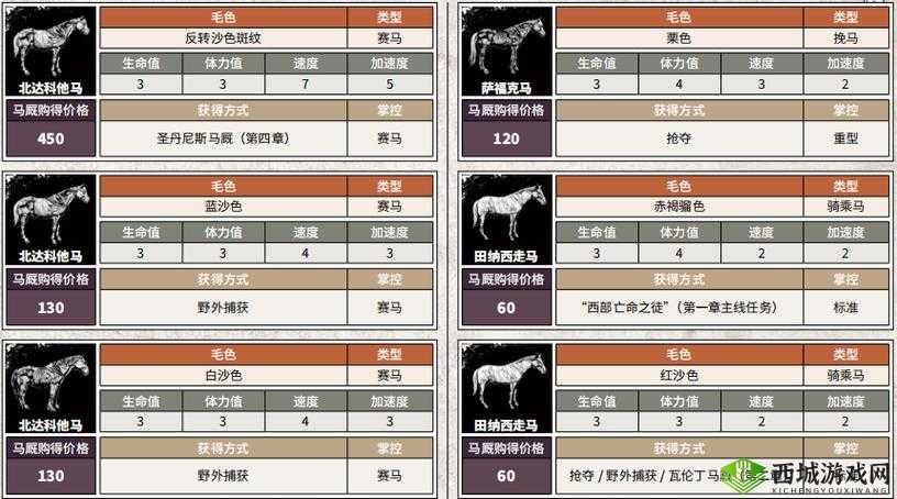 模拟江湖马匹怎么获得?马匹获得技巧方法深度解析