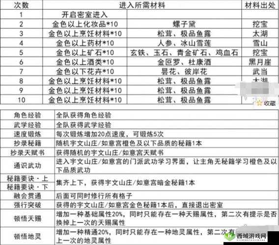 揭秘我的侠客宇文家密室,宝藏路线全攻略