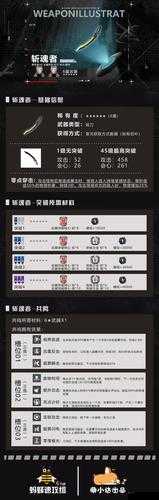 战双帕弥什斩魂者怎么样?武器属性技能与共鸣技能详解